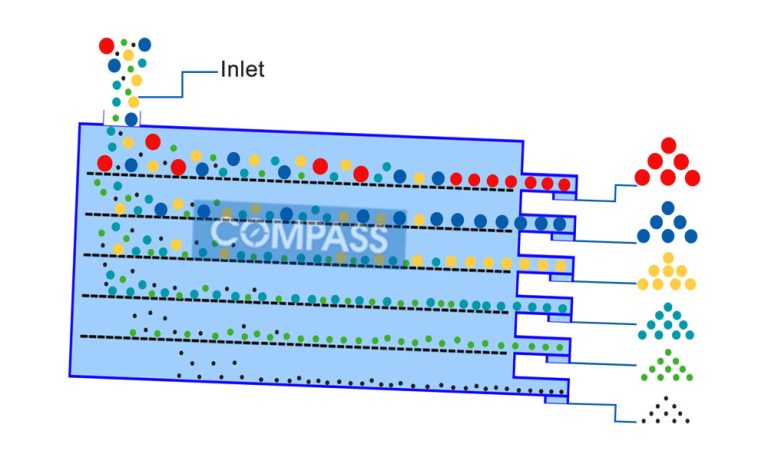 Solution to the mesh hole blocking in vibrating screens